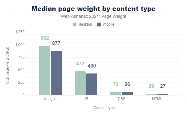 ressources d'image de taille de page Web